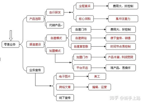 旅行社業務范圍的戰略選擇 市場、資源與定位的藝術