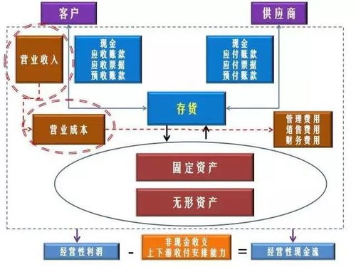 從財務報表解碼旅行社產品的市場競爭力