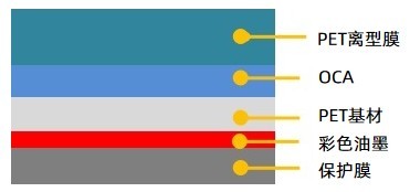 新綸新材 002341 手機(jī)防爆膜真的有用嗎?一起來(lái)探索真相!