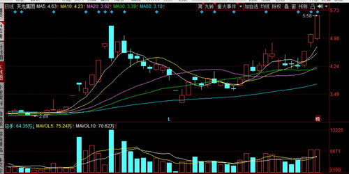 網紅帶貨下一個風口 抖音合作 3天2板 成本5塊 大空間